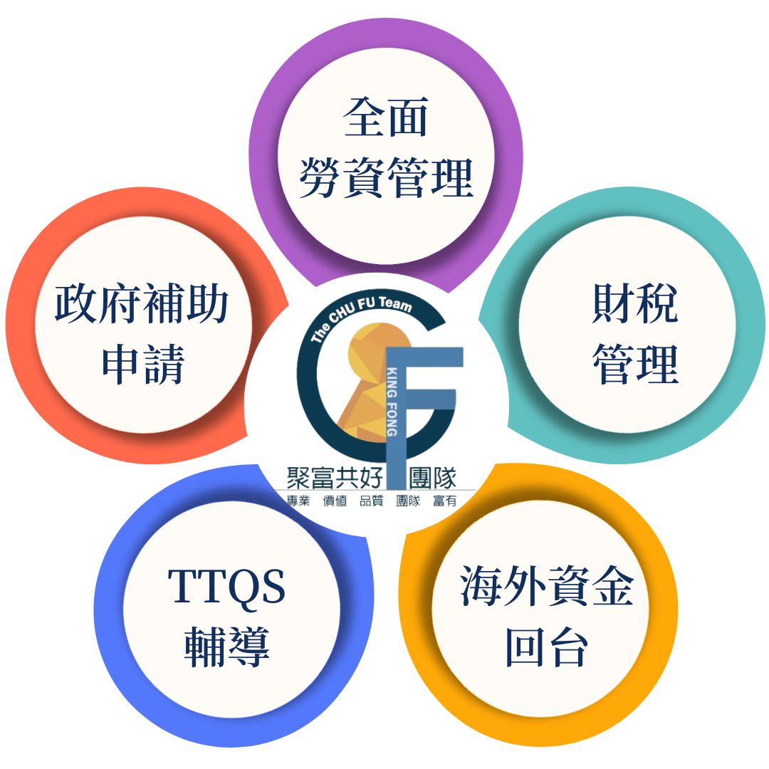 企業軍師林郁汶五大勞資顧問服務體系